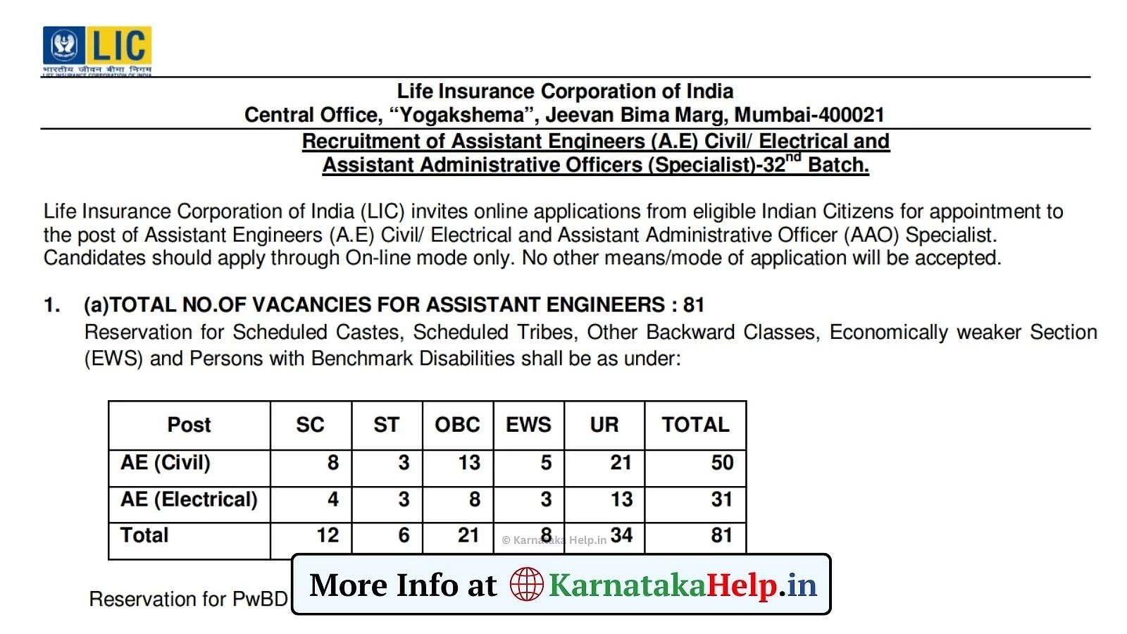 Lic Ae Aao Specialist Recruitment 2025 Notification