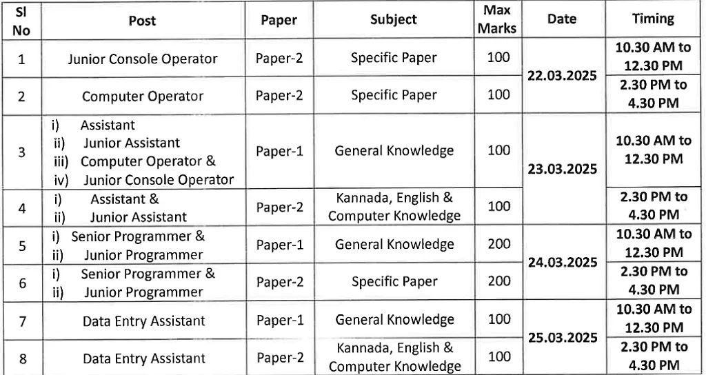 Kea Kla Exam Time Table 2025
