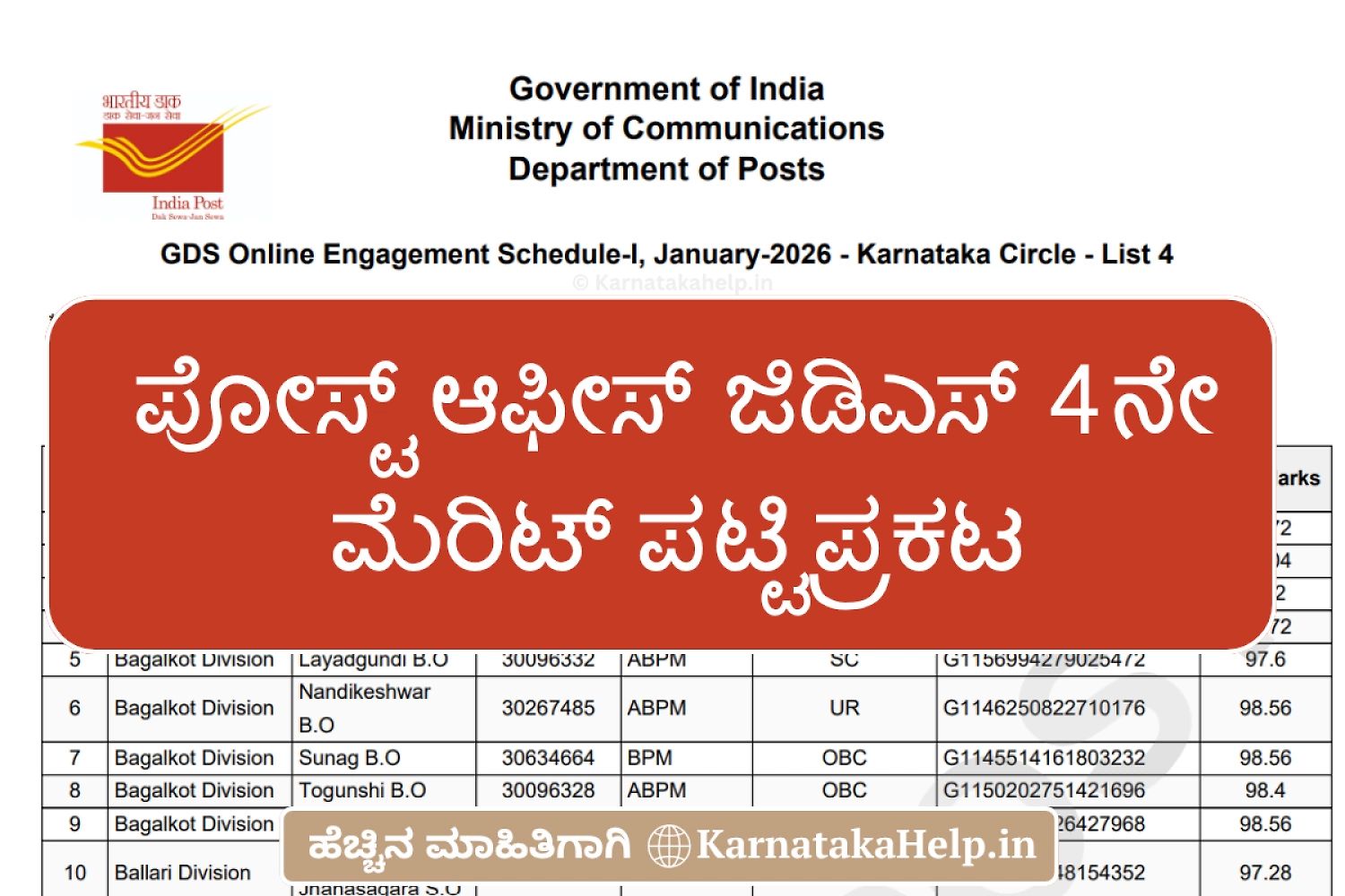 Karnataka Post Office Gds Result 2026 4Th Merit List