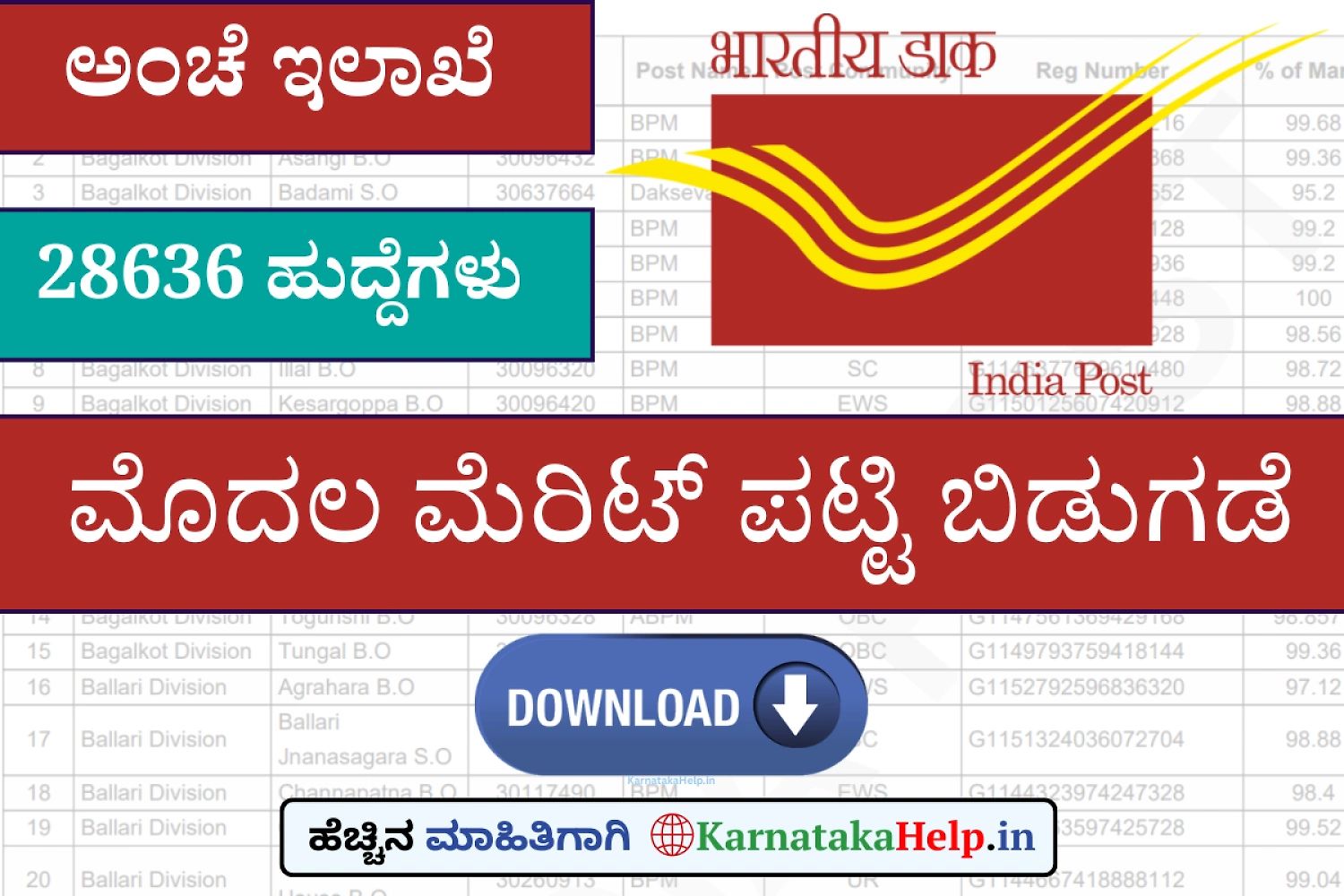 India Post Gds 2026 1St Merit List