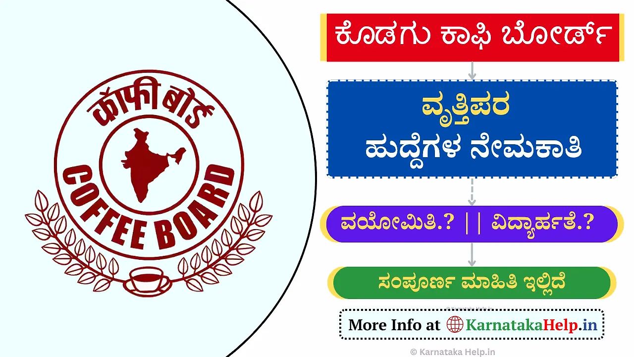 Kodagu-Coffee-Board-Notification