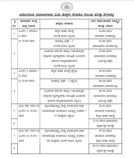 Kpsc Various Group-B And Group-C(Rpc And Hk) Exam Time Table 