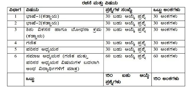 Kartet Exam 2023 Exam Pattern For Class 1 To 5