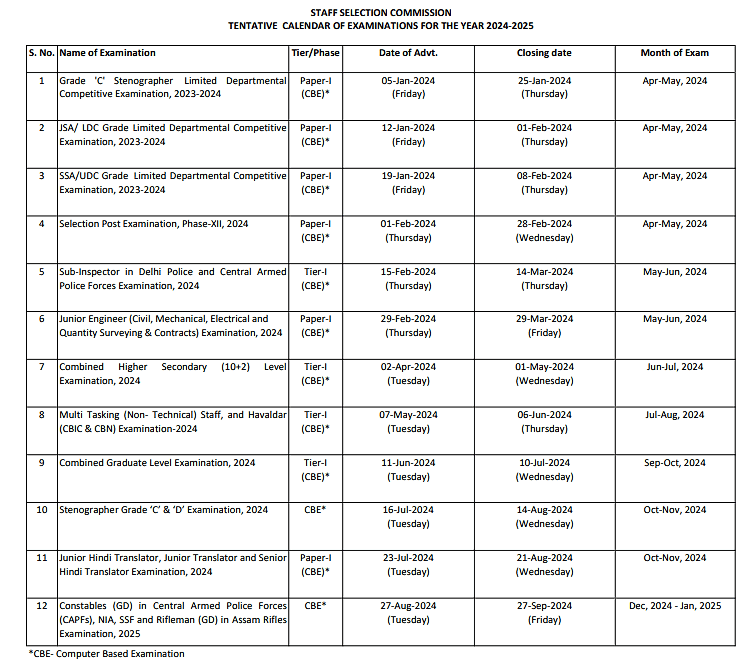 Ssc Exam Calendar 2024-25