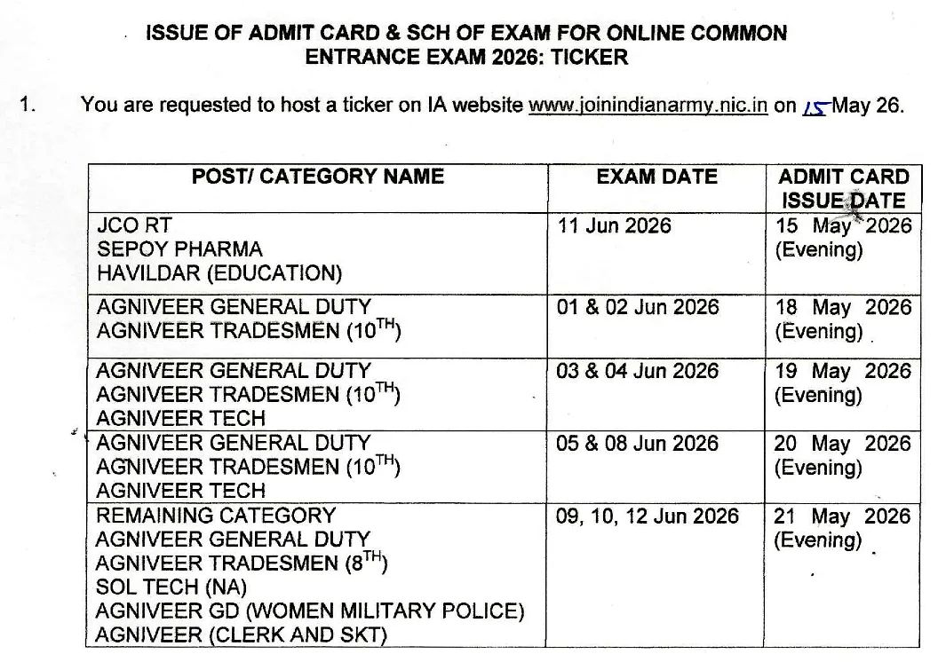 Indian Army Agniveer Cee 2026 Admit Card