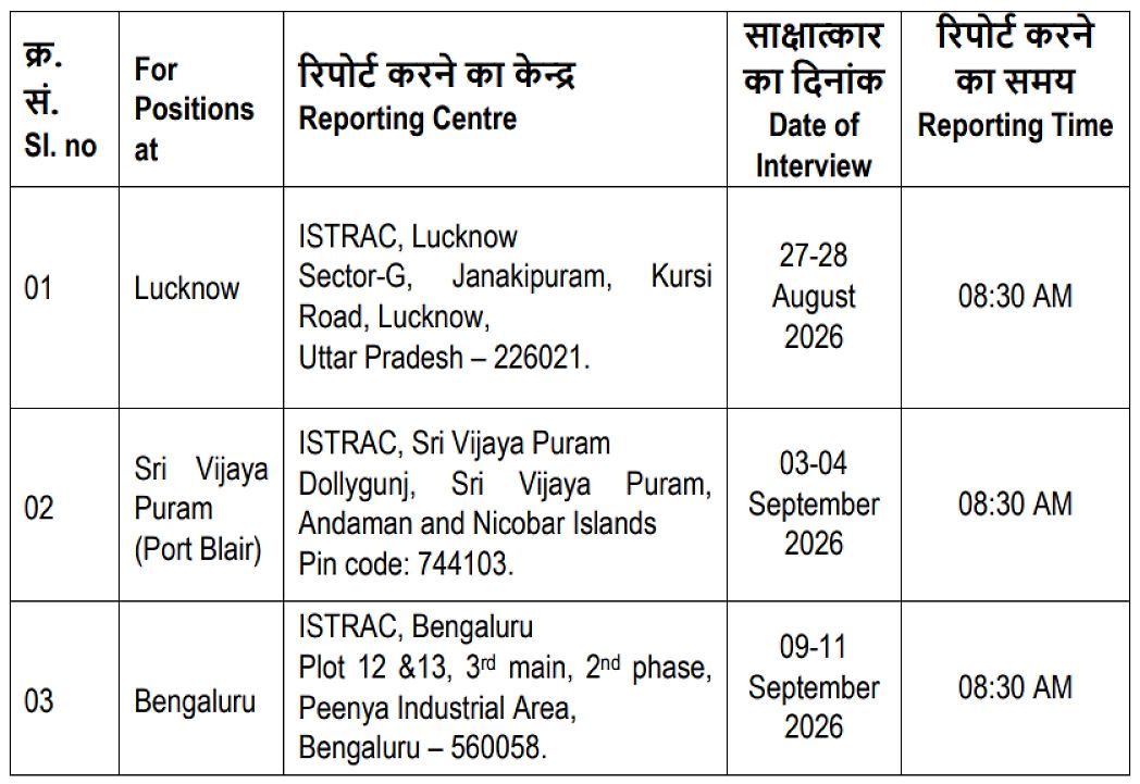 Isro Istrac Graduate And Technician Apprenticeship 2026 Interview Schedule And Venue Details