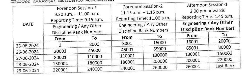 Pgcet Document Verification 2024