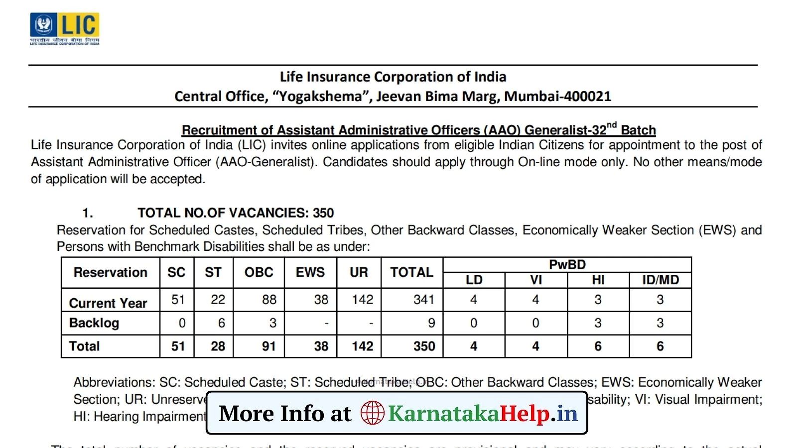 Lic Aao Generalist Recruitment 2025Notification