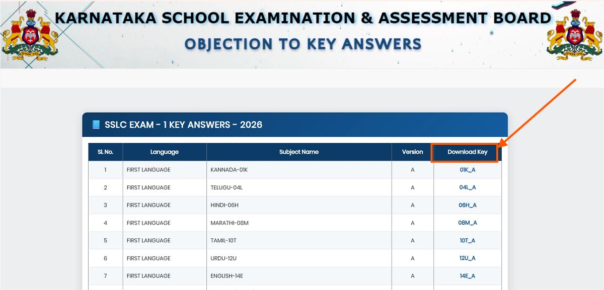 Sslc Exam 1 Key Answer 2026