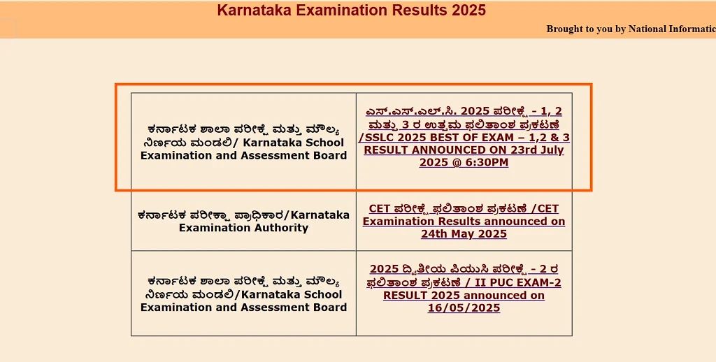 Kseab Sslc Exam 3 Result 2025 Link