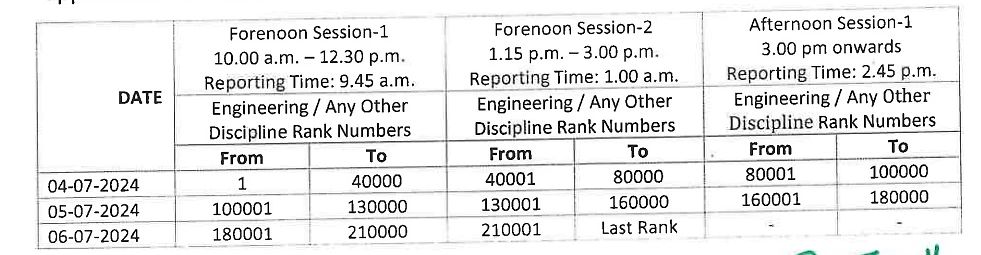 Ugcet 2024 Application Mistake Correction