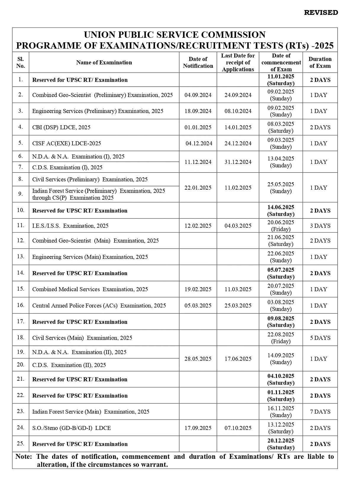 Upsc Revised Annual Calendar 2025