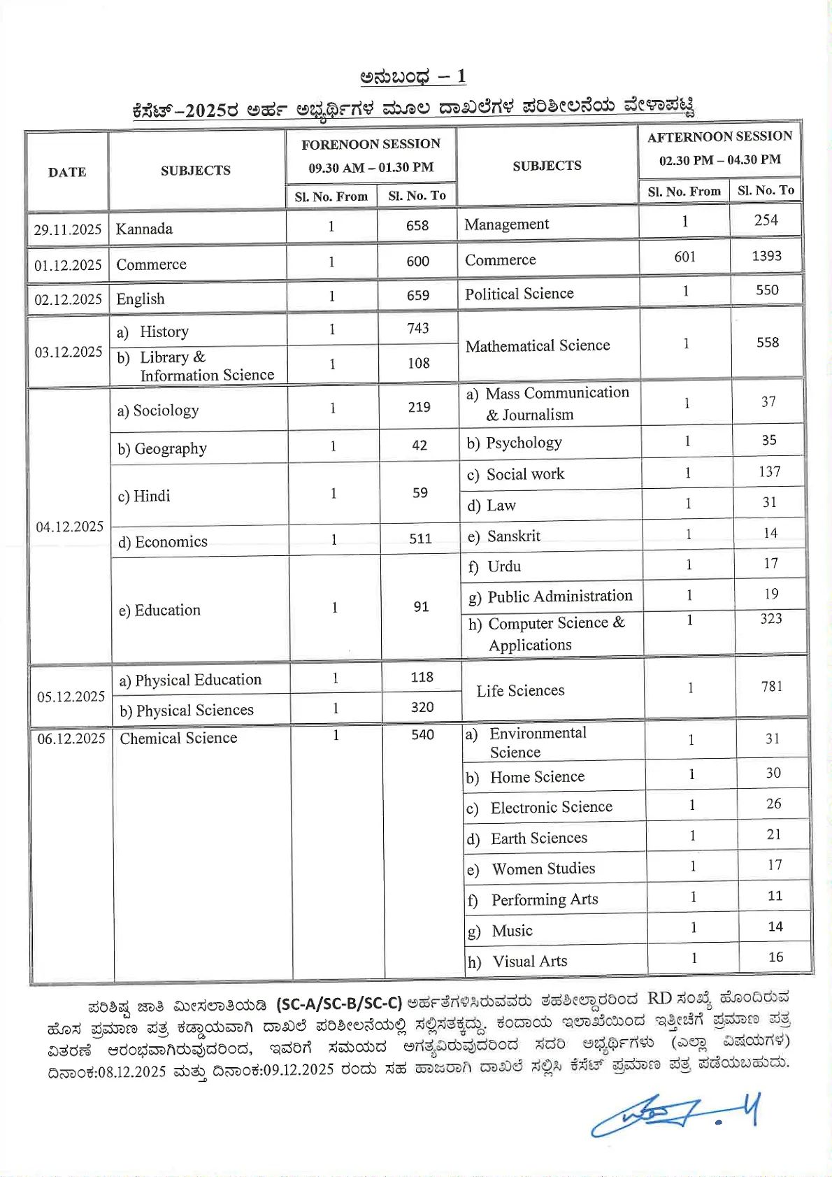 Kset 2025 Document Verification Full Schedule