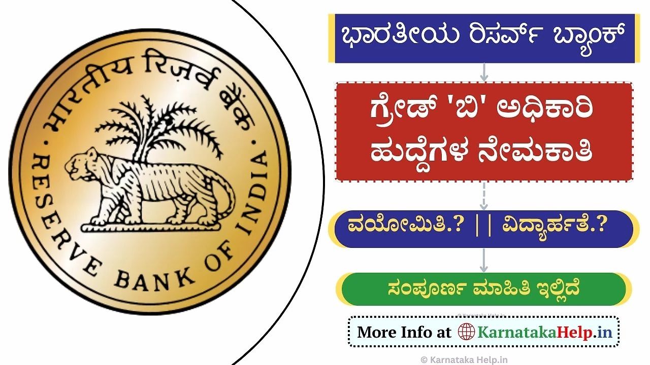Rbi Grade B Officer Recruitment 2025 Notification
