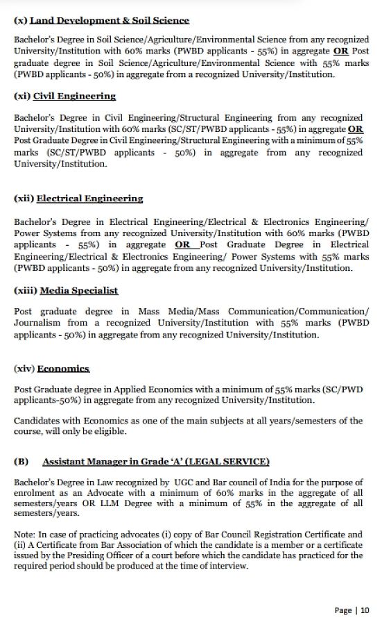 Nabard Assistant Manager Online Application Form 2025