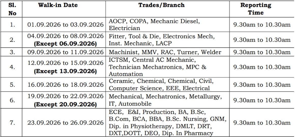 Sail Rourkela Apprenticeship 2026