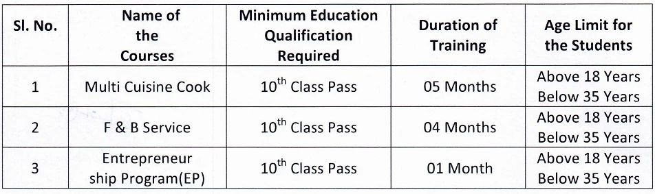 Hostel Management Training Course Duration Of Training