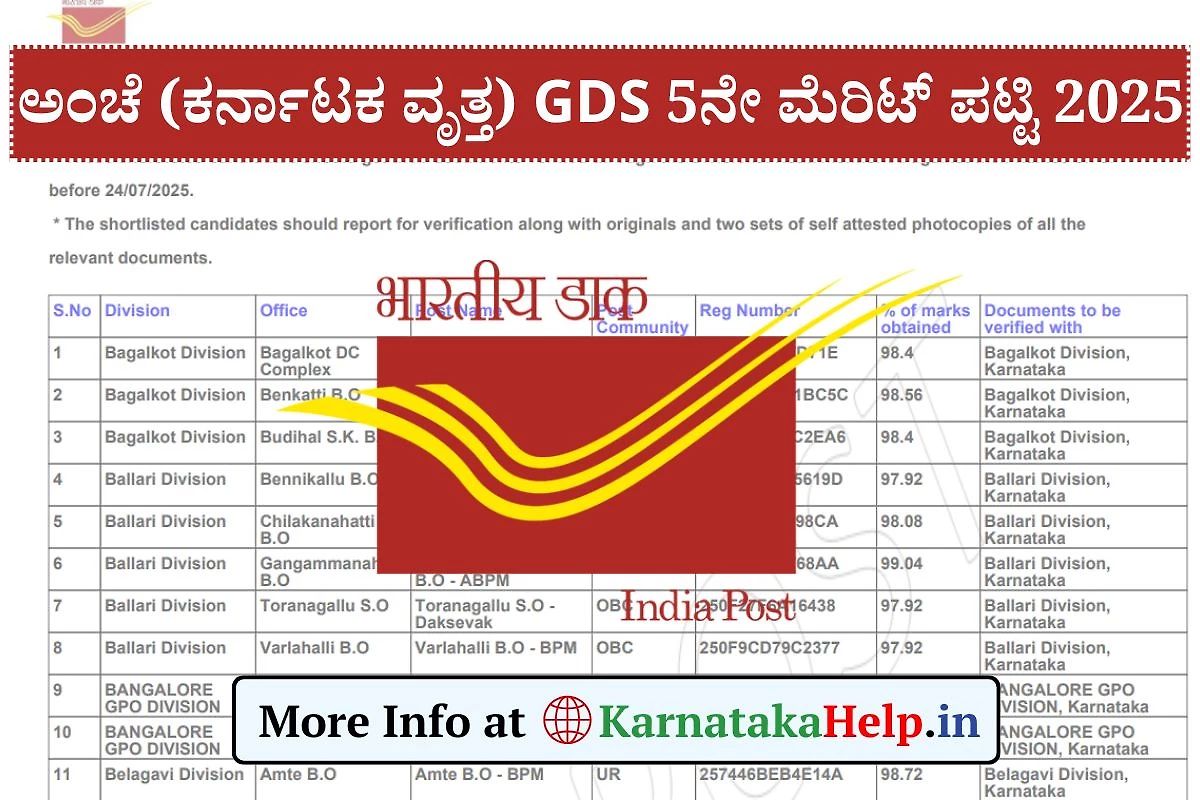 India Post Gds 5Th Merit List 2025
