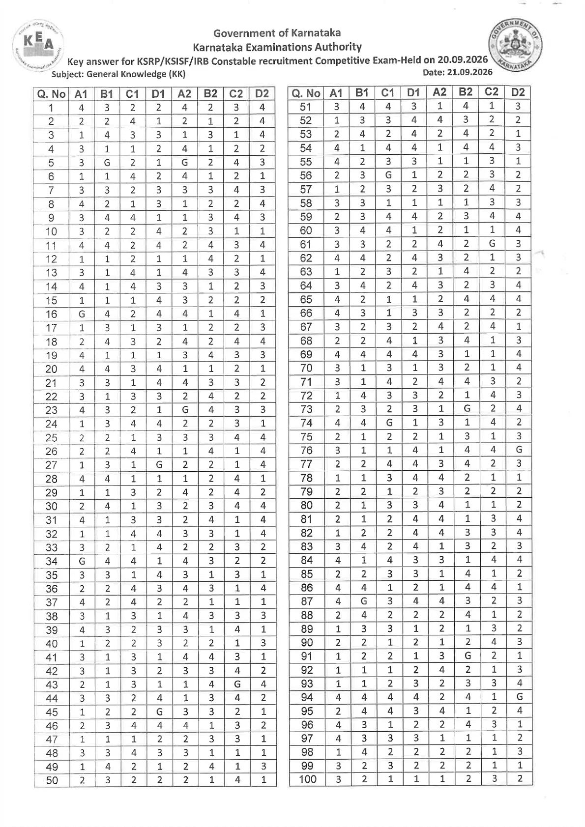 Ksrp Police Constable Kk Exam 2026 Key Answers