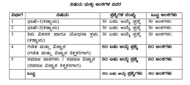 Kartet Exam 2023 Exam Pattern For Class 6 To 8