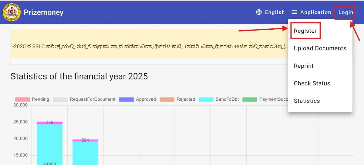 Sc Prize Money Scholarship 2026 Application Form