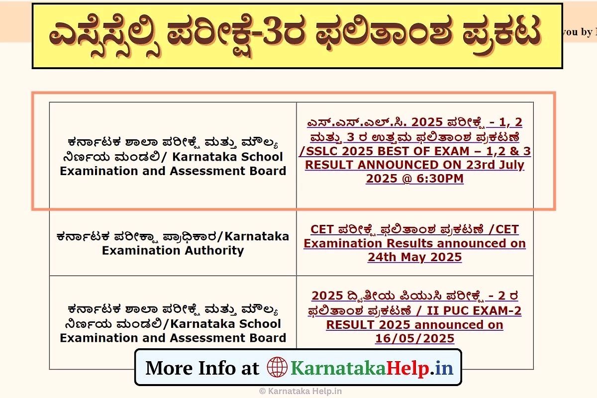 Karnataka Sslc Exam 3 Result 2025